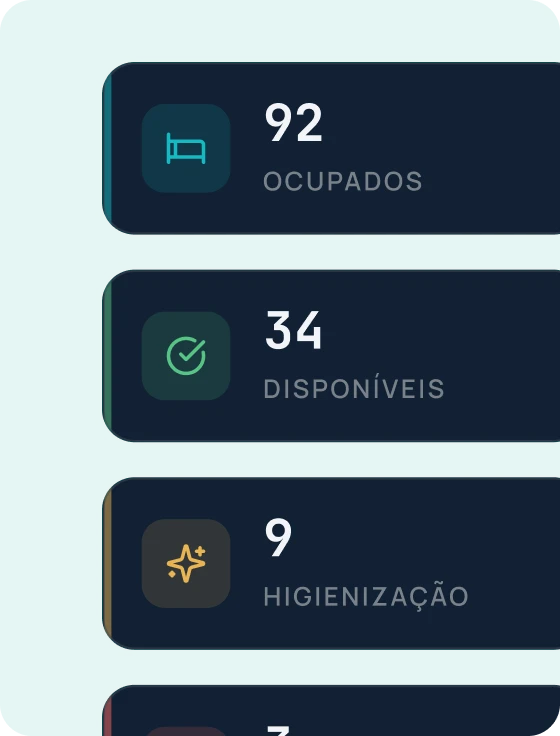 Painel com leitos ocupados, disponíveis e em higienização